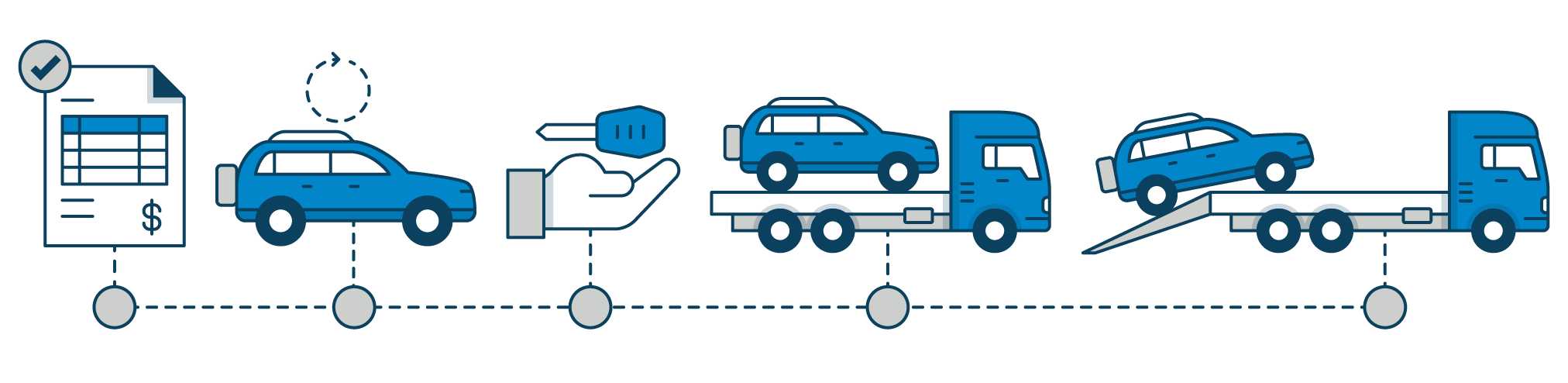 Steps of the Car Transport Process